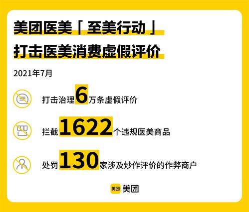 美團(tuán)醫(yī)美“至美行動(dòng)”發(fā)布7月治理數(shù)據(jù) 嚴(yán)打違規(guī)行為，全面升級(jí)正品保障與數(shù)據(jù)處理服務(wù)